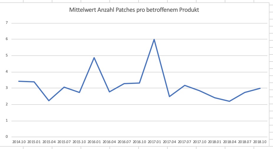 Das-große-Oracle-DatenbankEinsteigerbuch